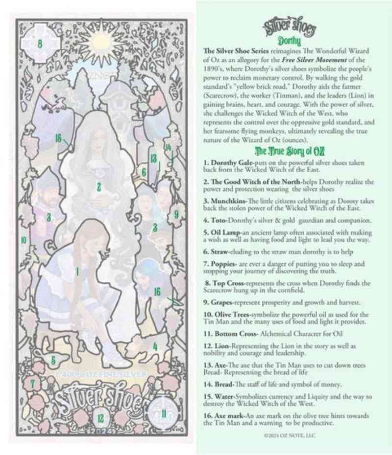 2024 Silver Shoe The Story of Wizard of Oz 1/400 oz .999 Silver Note - Captain’s Chest Bullion